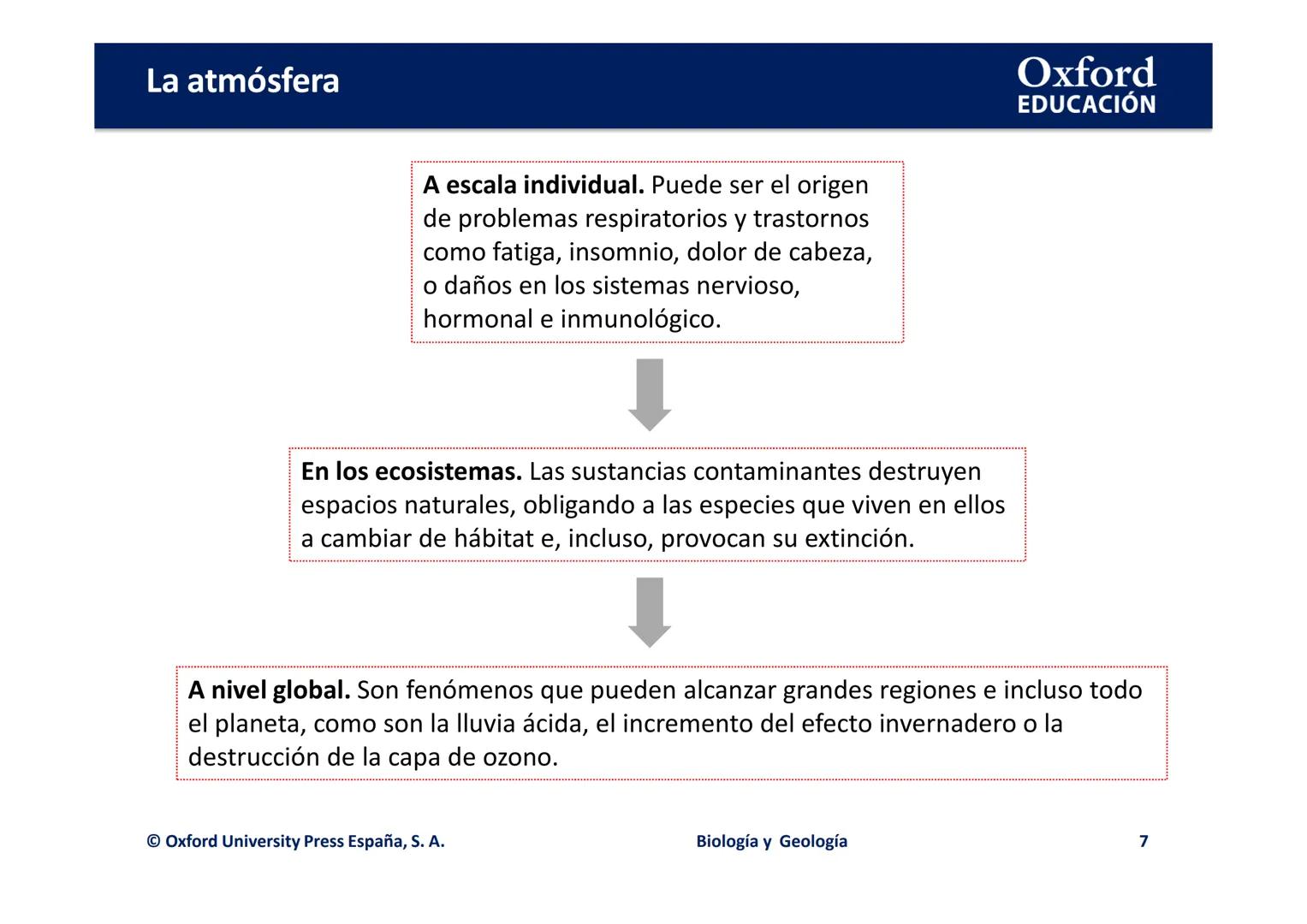 Oxford
EDUCACIÓN
UNIDAD 7: LAS CAPAS DE LA TIERRA:
LA ATMÓSFERA, LA HIDROSFERA Y
GEOSFERA
Biología y Geología
PUDOMI
DOMI MINA Relación sere