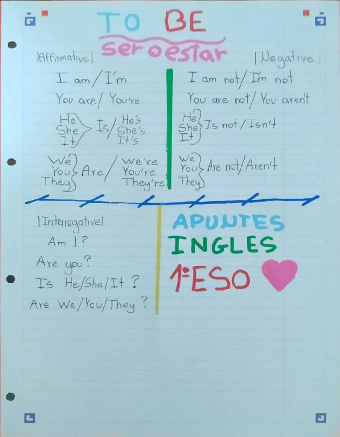 TO BE
seroestar | Negative I
Affirmative
I am/I'm
I am
not/ I'm not
You are/ You're
You are
not/ You aren't
He
He's
He
She Is She's
It
It's
