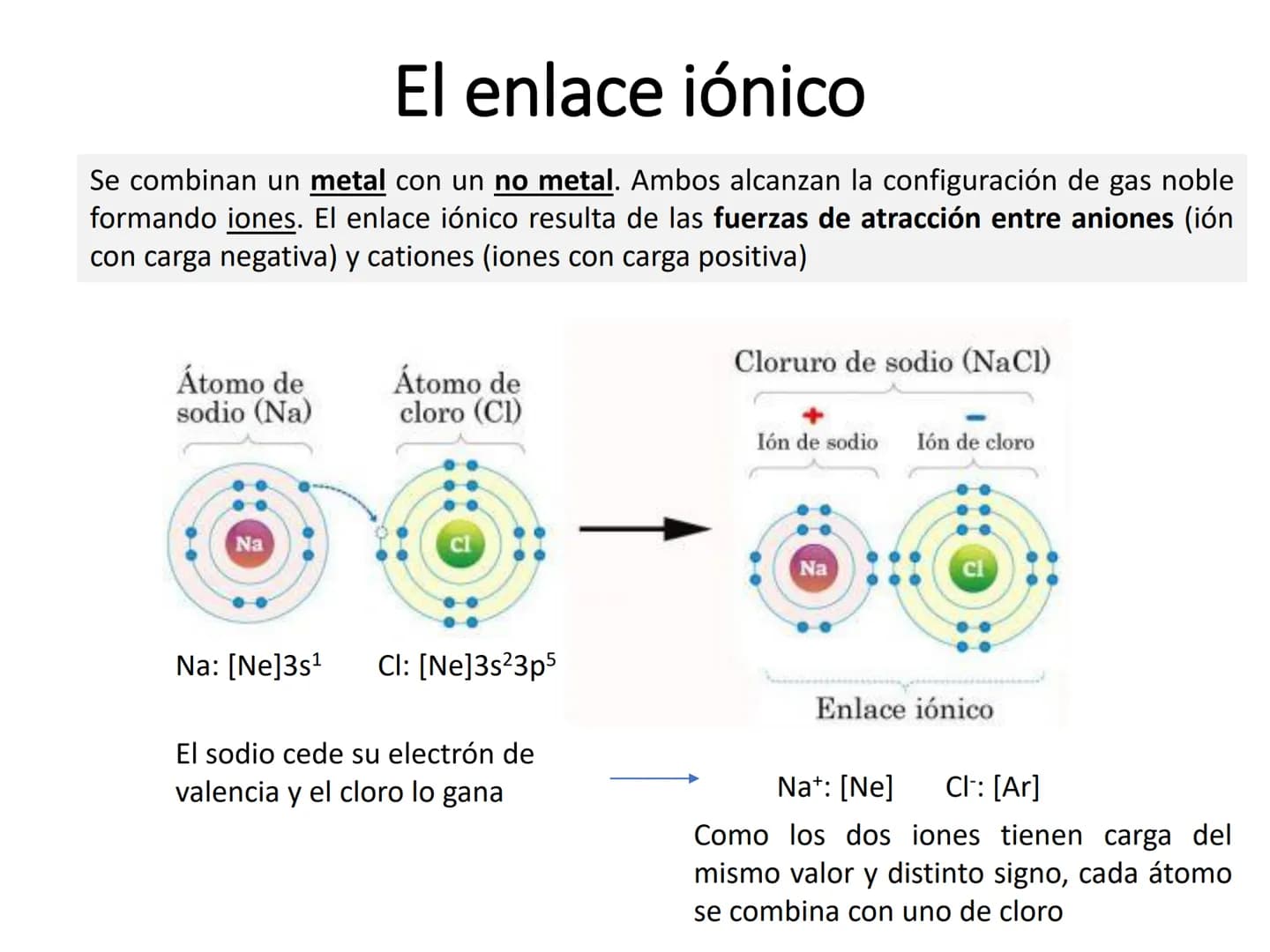nn
VO
Fig 1. Iónico
Fig 2. Covalente
Fig 3. Metálico
Unidad 3.
Profundizamos
en el enlace
químico Na
0:31/4:48
Busco nobleza
https://www.you