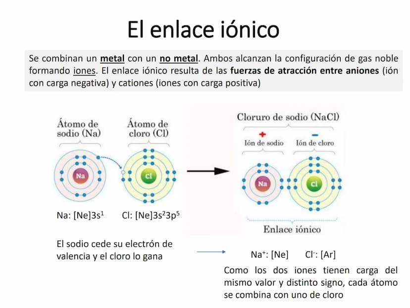 nn
VO
Fig 1. Iónico
Fig 2. Covalente
Fig 3. Metálico
Unidad 3.
Profundizamos
en el enlace
químico Na
0:31/4:48
Busco nobleza
https://www.you