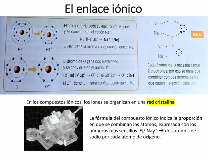 nn
VO
Fig 1. Iónico
Fig 2. Covalente
Fig 3. Metálico
Unidad 3.
Profundizamos
en el enlace
químico Na
0:31/4:48
Busco nobleza
https://www.you