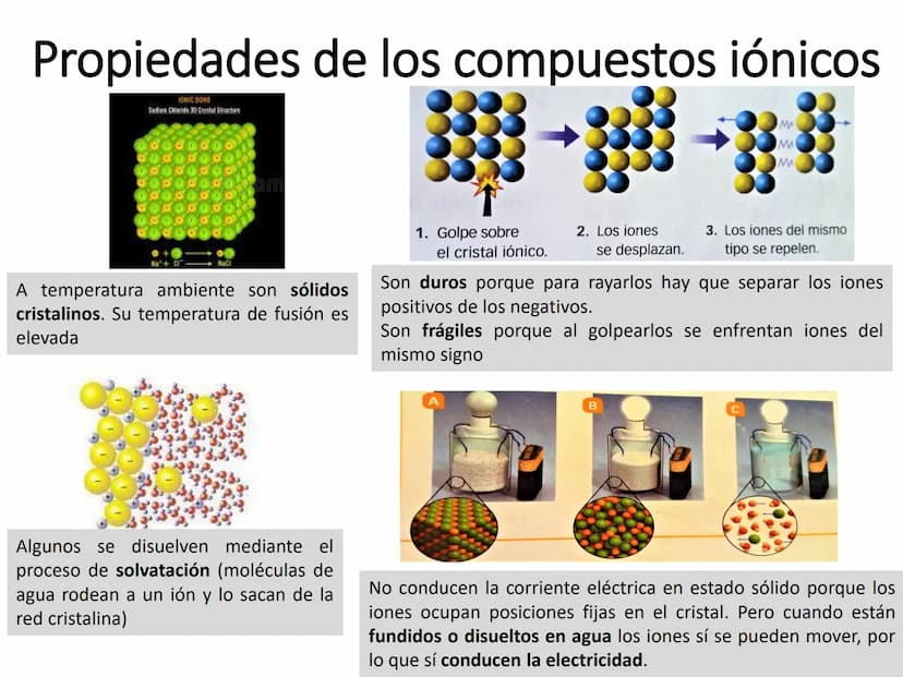 nn
VO
Fig 1. Iónico
Fig 2. Covalente
Fig 3. Metálico
Unidad 3.
Profundizamos
en el enlace
químico Na
0:31/4:48
Busco nobleza
https://www.you