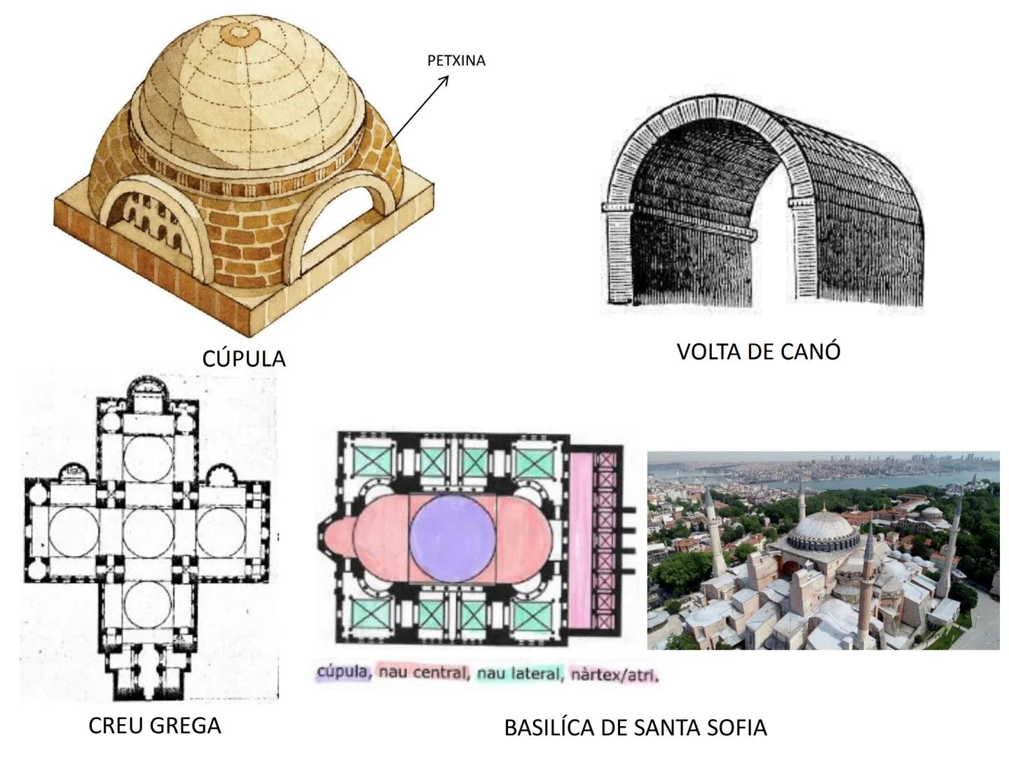 ETAPES HISTÒRIQUES
PREHISTÒRIA
1- ÈPOCA ANTIGA => 3000 a.C. (escriptura) => 476 Caiguda de l'imperi romà d'occident (poder
Bàrbars).
2- ÈPOC