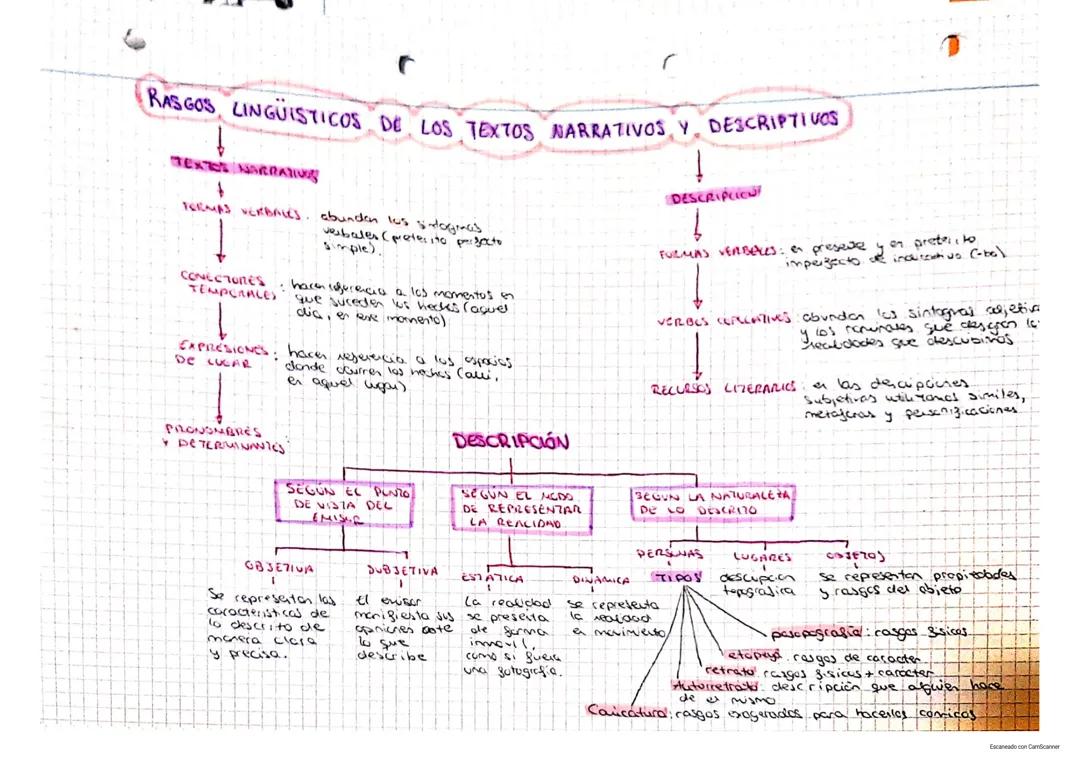 TEXTOS NARRATIVOS Y DESCRIPTIVOS