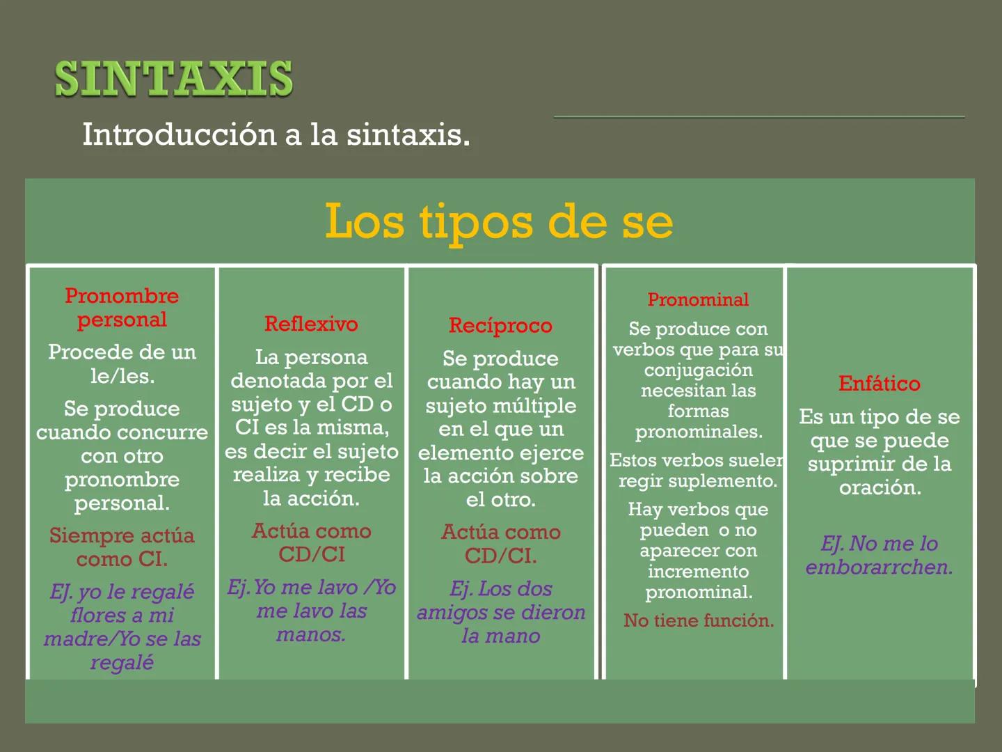 SINTAXIS
Introducción a la sintaxis.
ACTITUD DEL HABLANTE
• Oraciones enunciativas
• Oraciones exclamativas
Oraciones imperativas
• Oracione