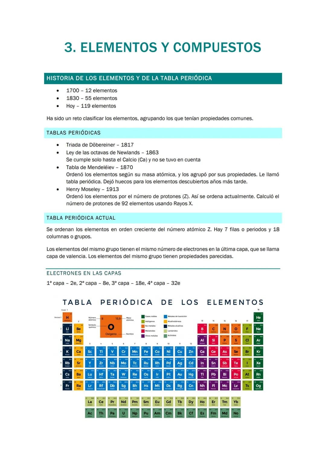 HISTORIA DE LOS ELEMENTOS Y DE LA TABLA PERIÓDICA
1700 12 elementos
1830 55 elementos
Hoy 119 elementos
Ha sido un reto clasificar los eleme