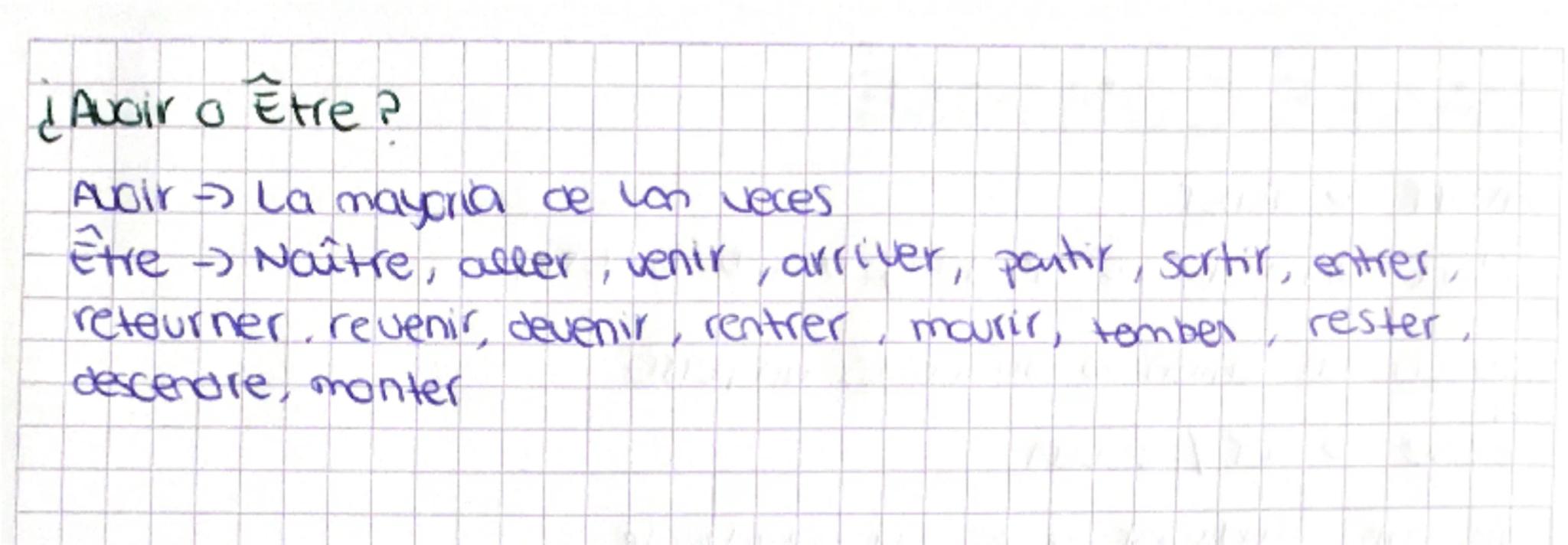PASSÉ COMPOSÉ
Avoir → Tener
J'ai un velo → Yo tengo una bicicleta
Tu on un chien → Tu tienes un perro
Être → ser / Estan
Je suis étudiant → 