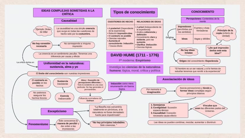 Hume
Erick Bahr
2º Bachillerato IDEAS COMPLEJAS SOMETIDAS A LA
Ejemplo: Bolas
de billar
CRÍTICA
Causalidad
La causalidad es una simple creen