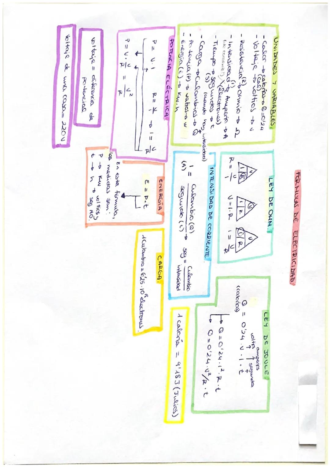 FORMUGS DE ELECTRICIDAD.

UNIDADES Y VARIABLES.
-Calor calenias-60124
-Voltaje voltios
•Resistencia onmio
-
(1)
(ck cortievele?) (electrones