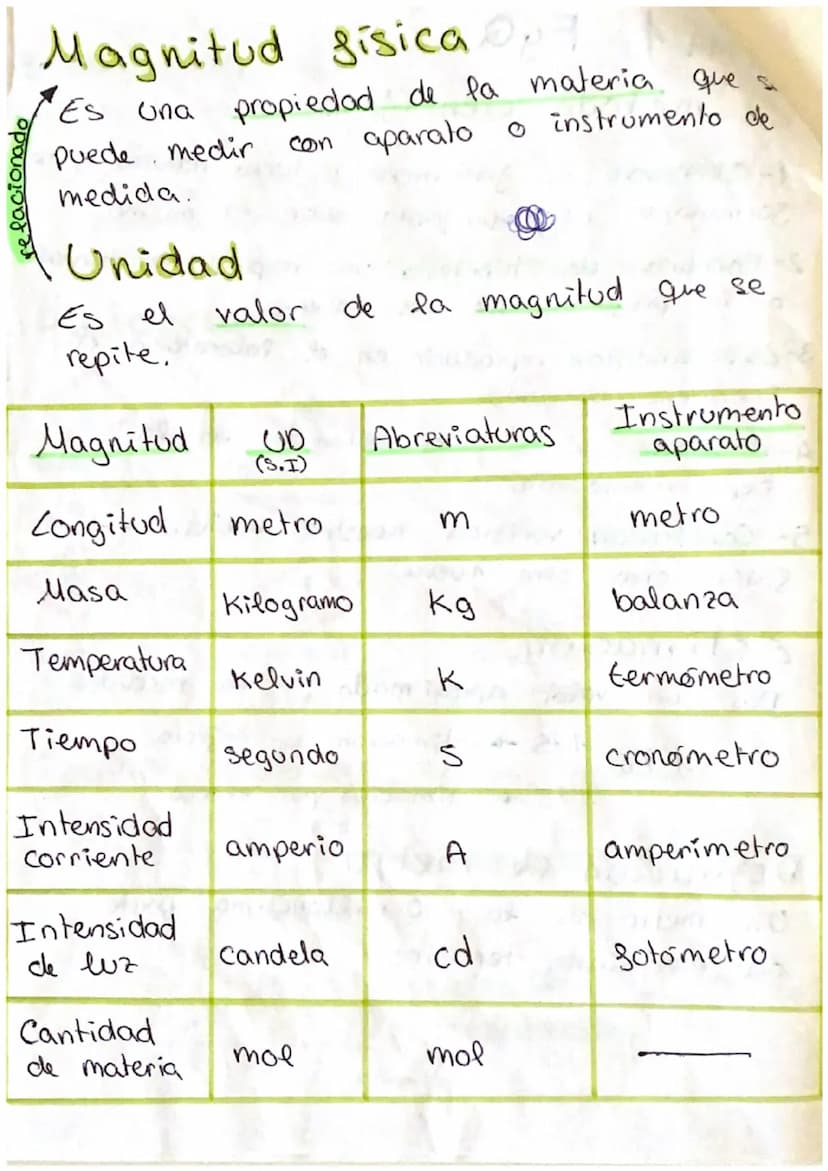 TEMA 1 FyQizig, butines..
El método cientifico
nos
1-Observar: un fenomeno o hecko natural, y
formulamos una pregunta sobre el mismo.
2- For