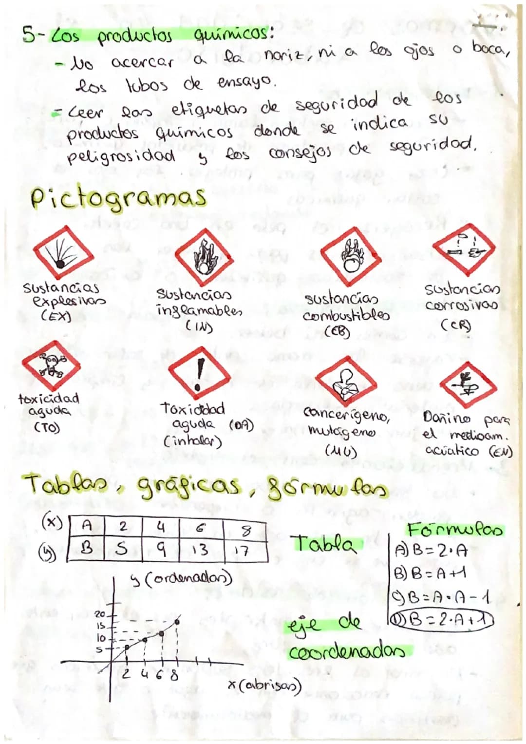 TEMA 1 FyQizig, butines..
El método cientifico
nos
1-Observar: un fenomeno o hecko natural, y
formulamos una pregunta sobre el mismo.
2- For