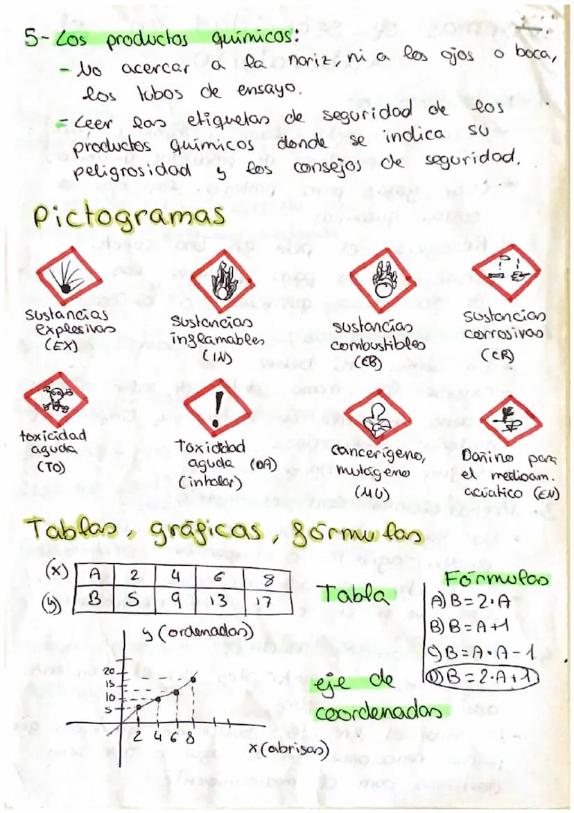 TEMA 1 FyQizig, butines..
El método cientifico
nos
1-Observar: un fenomeno o hecko natural, y
formulamos una pregunta sobre el mismo.
2- For