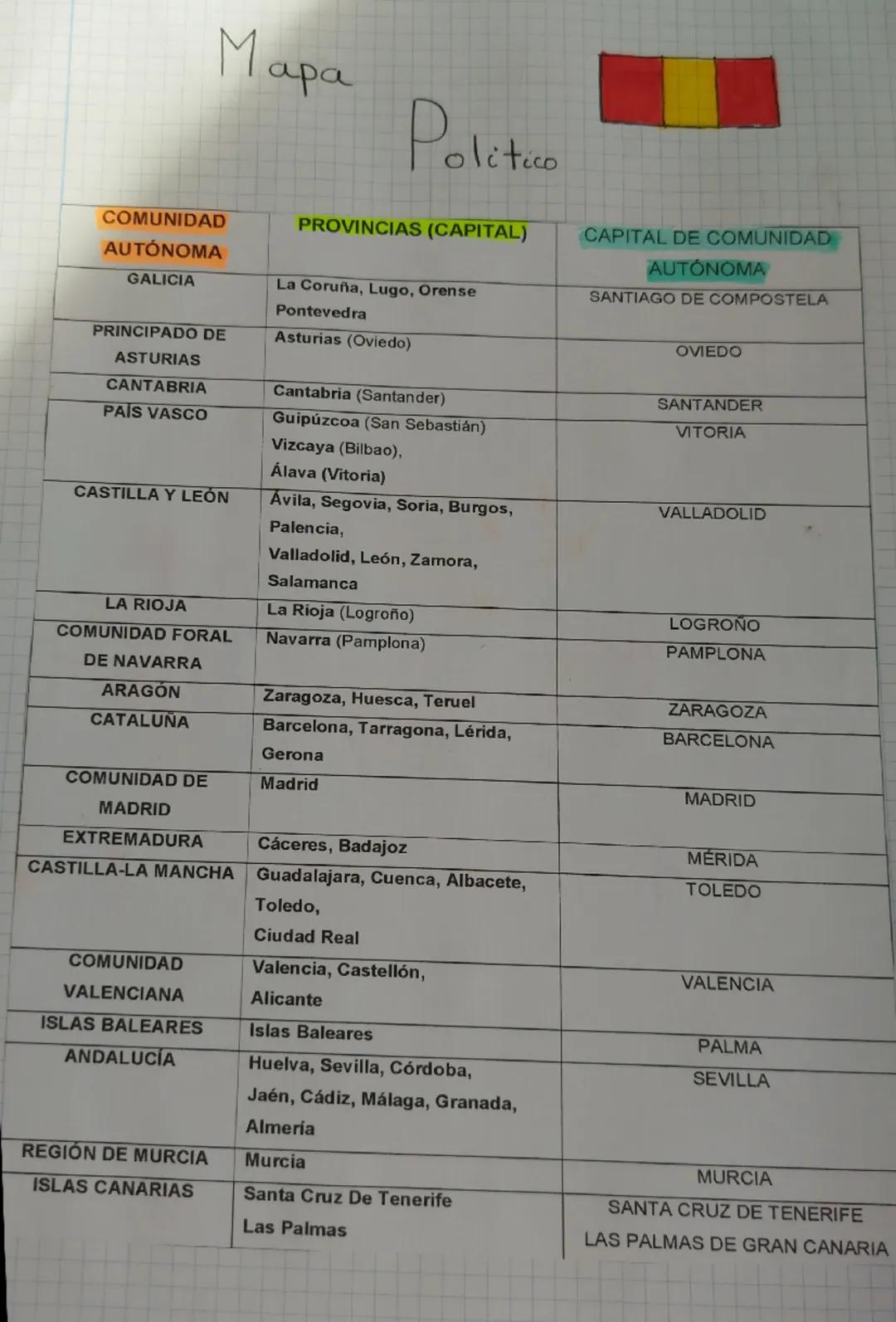Мара
Politico
PROVINCIAS (CAPITAL)
COMUNIDAD
AUTÓNOMA
GALICIA
PRINCIPADO DE
La Coruña, Lugo, Orense
Pontevedra
Asturias (Oviedo)
CAPITAL DE 