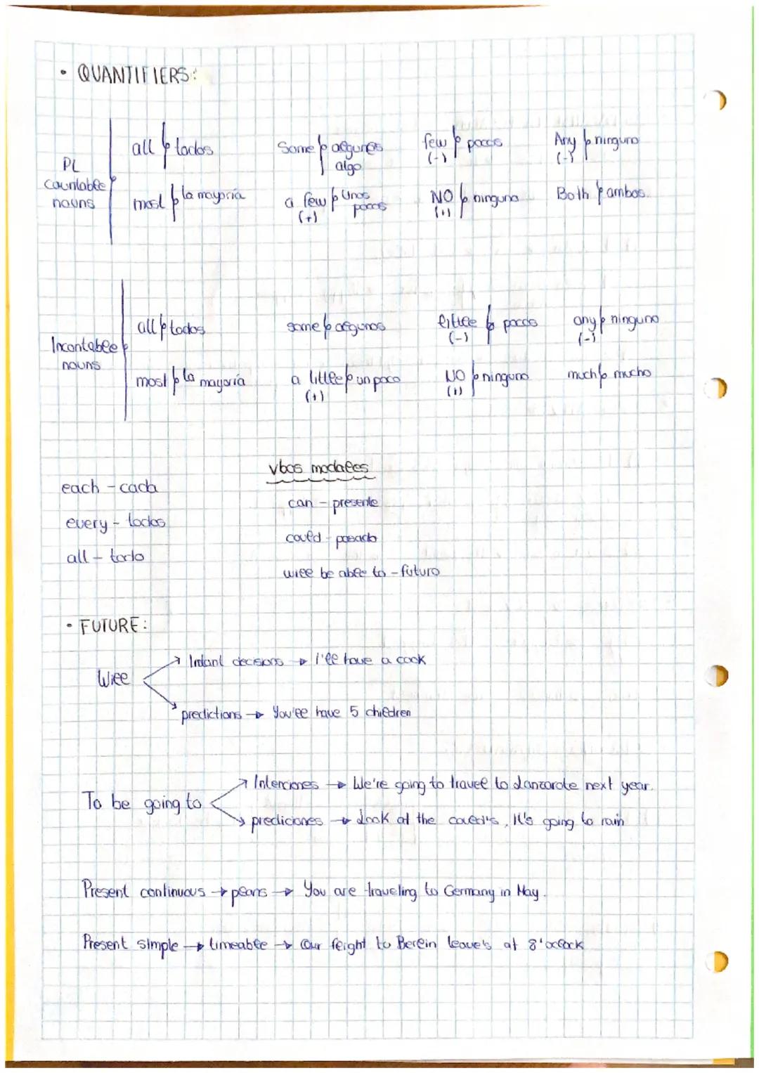 ingles

1. ENTERTAIMENT

ask for ceves pedir pistas.
challenge reto
cheat hacer frampas
competitive competitivo
entertainment entretenimient