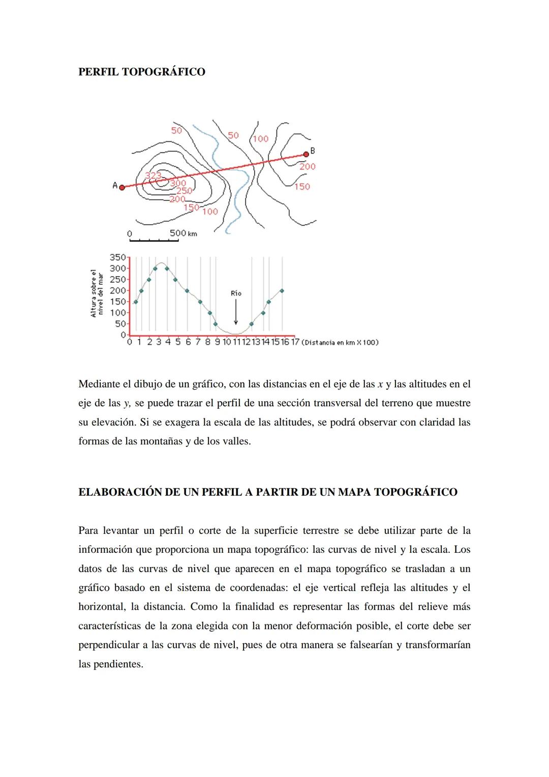 EL MAPA TOPOGRÁFICO
Stafford Sch High
Run
Curva de nivel
en plano
Curva de nivel
levantada en
superficie
Sampground Government
Island
(631
S