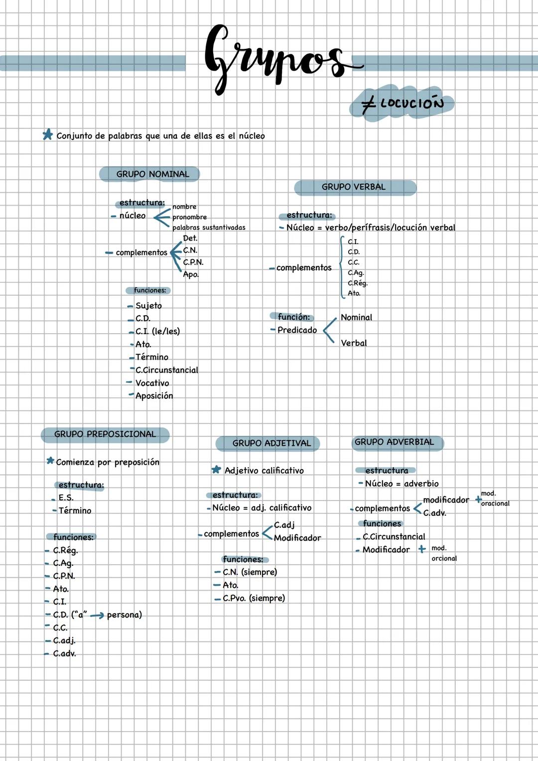 # Tema 2

Enunciado: unidad mínima de comunicación que transmite un mensaje inteligible en un
contexto físico verbal determinado

Nos encont
