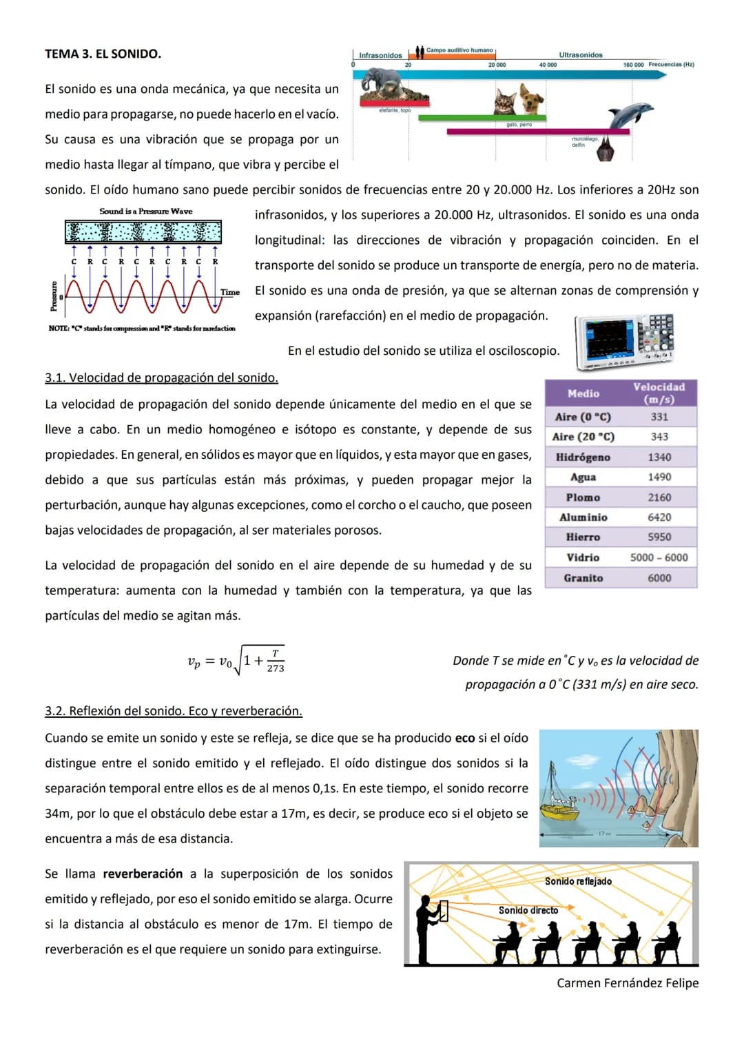 TEMA 3. EL SONIDO.
Time
NOTE: "C" stands for compression and "R" stands for rarefaction
Infrasonidos
Vp = vo 1+
Campo auditivo humano p
El s