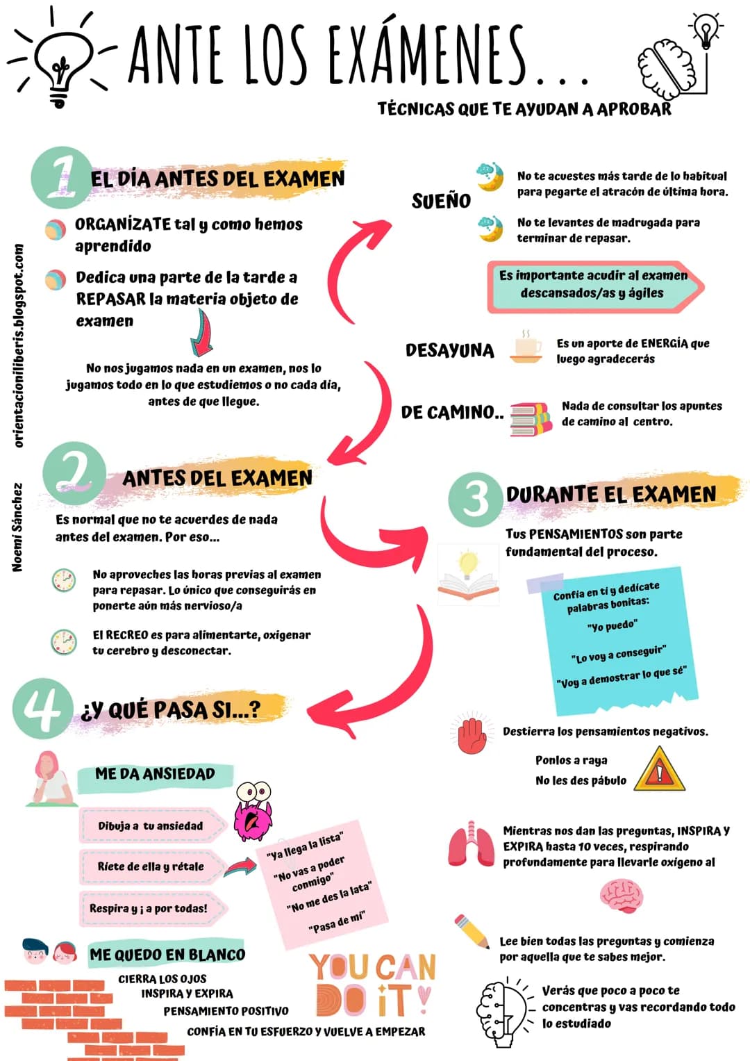 orientacioniliberis.blogspot.com
Noemí Sánchez
ANTE LOS EXÁMENES...
1 EL DÍA ANTES DEL EXAMEN
ORGANIZATE tal y como hemos
aprendido
Dedica u