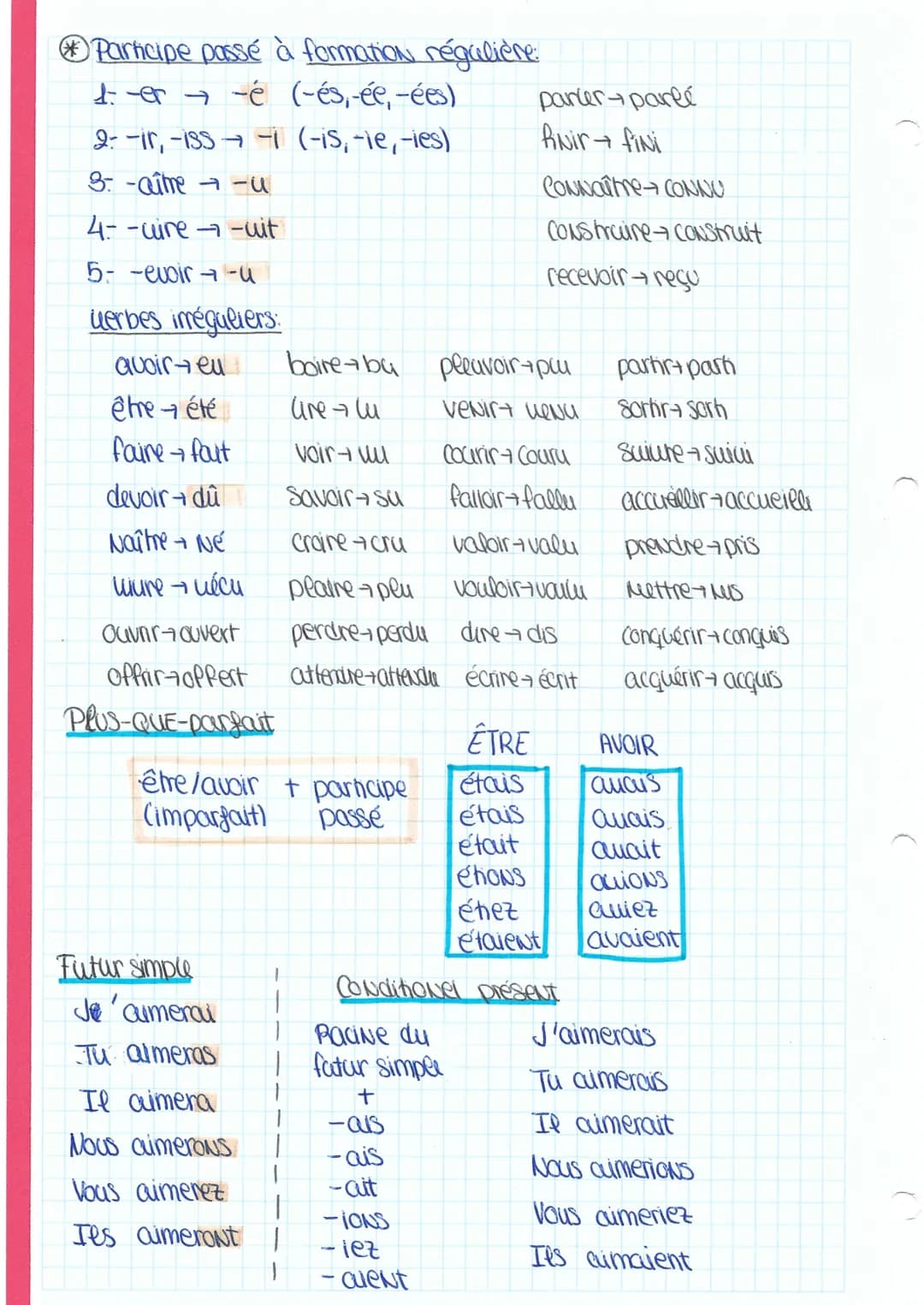 
<h2 id="conjugaison">Conjugaison</h2>
<h3 id="prsent">Présent</h3>
<p>Le présent de l'indicatif du verbe "aimer" pour les différents pronom