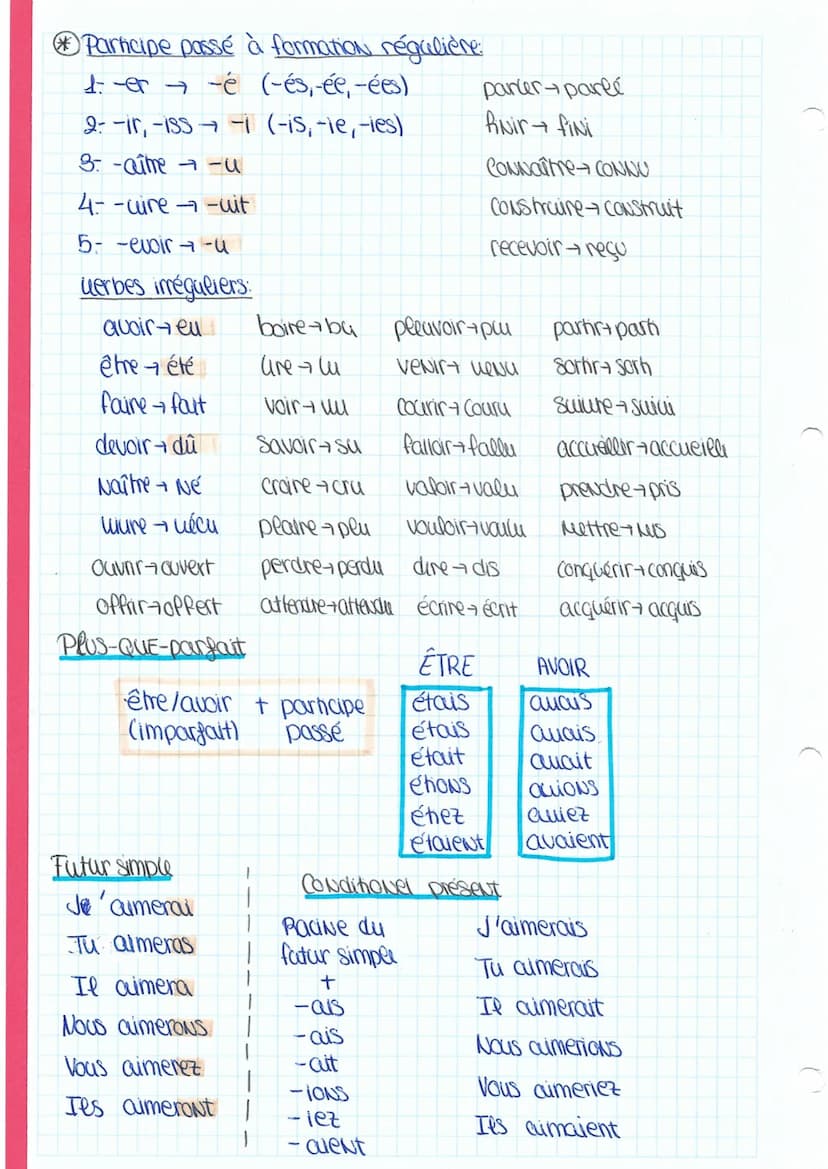 
<h2 id="conjugaison">Conjugaison</h2>
<h3 id="prsent">Présent</h3>
<p>Le présent de l'indicatif du verbe "aimer" pour les différents pronom