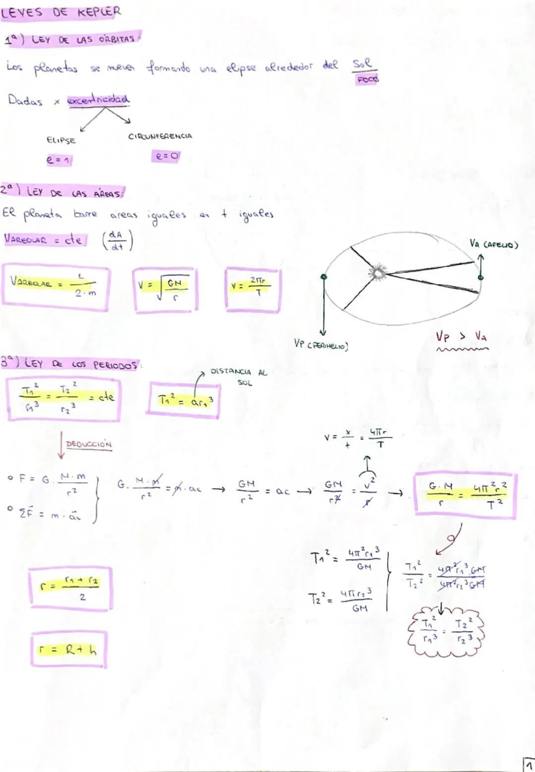 GRAVITACIÓN FÍSICA 2BACH