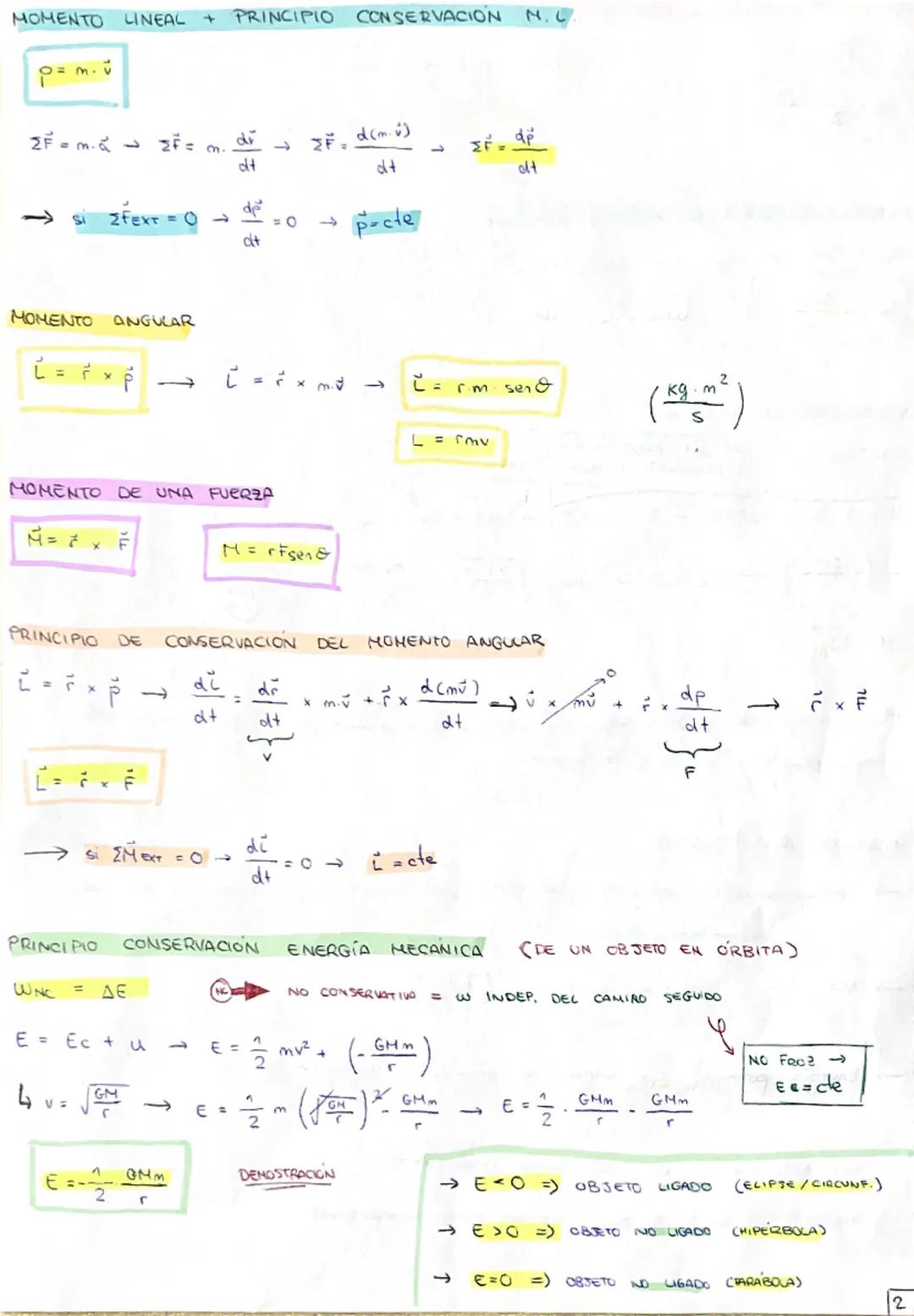 # LEVES DE KEPLER

1ª) LEY DE LAS ORBITAS

Los planetas se mueva formando una elipse alrededor del Sol

Dadas x excentricidad

ELIPSE CIRCUN