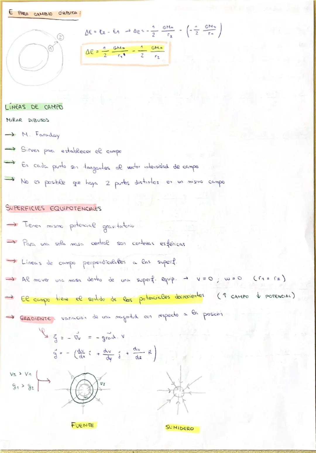 # LEVES DE KEPLER

1ª) LEY DE LAS ORBITAS

Los planetas se mueva formando una elipse alrededor del Sol

Dadas x excentricidad

ELIPSE CIRCUN