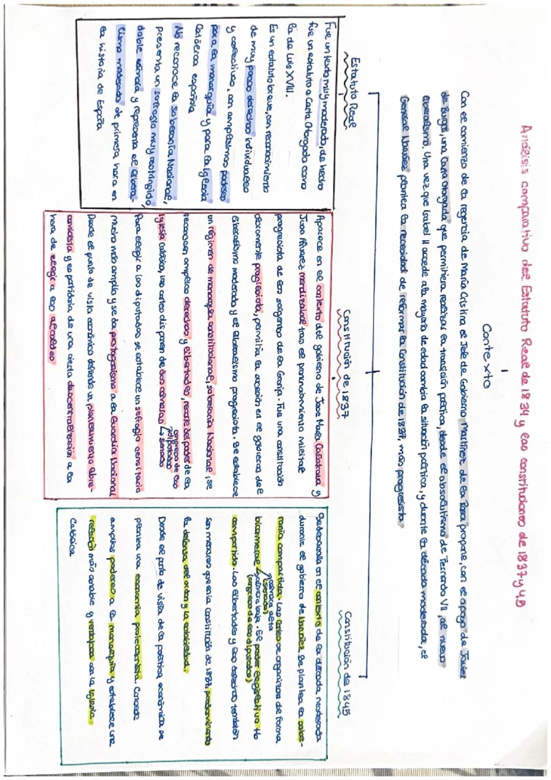 Andeisis comparativa des Estatuto Real de 1834 y eas constituciones de 1837y 45
1
Contexto
exto
Can ee comienzo de ca regencia de Maria Cris