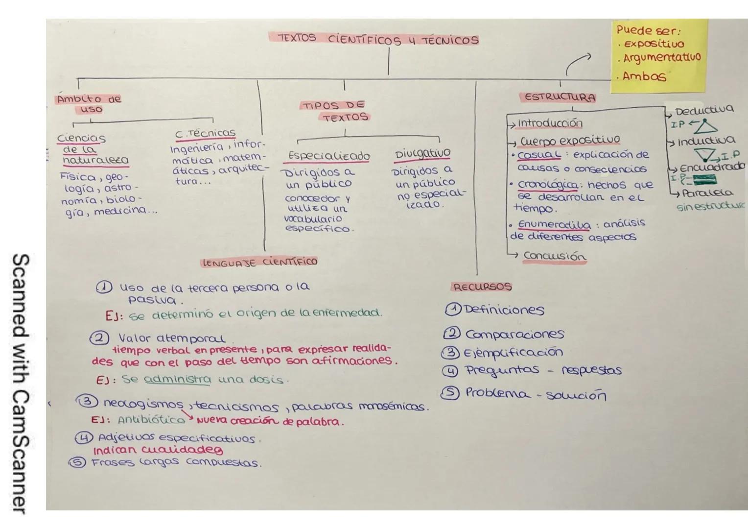 Scanned with CamScanner
Ambito de
uso
Ciencias
de la
naturaleza
Física, geo-
logía, astro -
nomía, biolo-
gía, medicina...
C.Técnicas
Ingeni