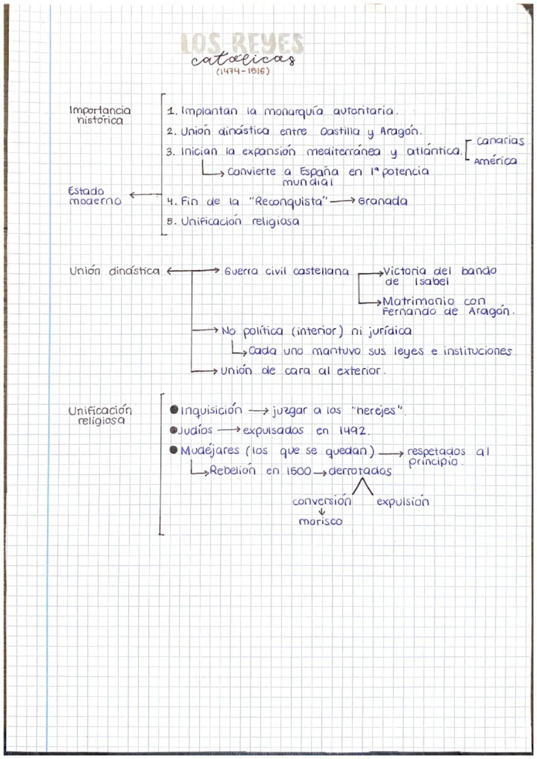 Importancia
nistorica
Estado
moderno
Unificación
religiosa
LOS REYES
catolicas
(1474-1516)
1. Implantan la monarquía autoritaria.
2. Union d