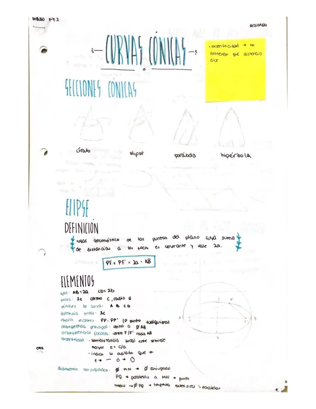 Curvas Conicas
