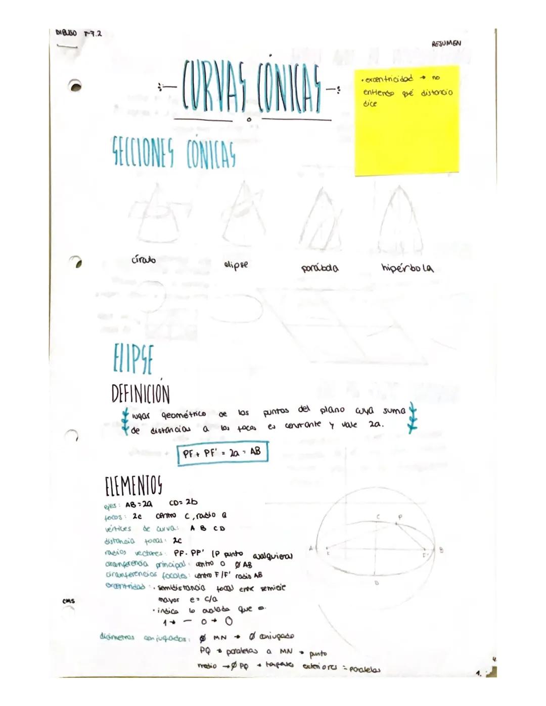 DIBUSO 1-7.2
CMS
SECCIONES CONICAS
t
círculo
-CURVAS CONICAS
ELIPSE
DEFINICION
lugar geométrico
de
œ los
distancia a los facas
PF + PF' = 2a