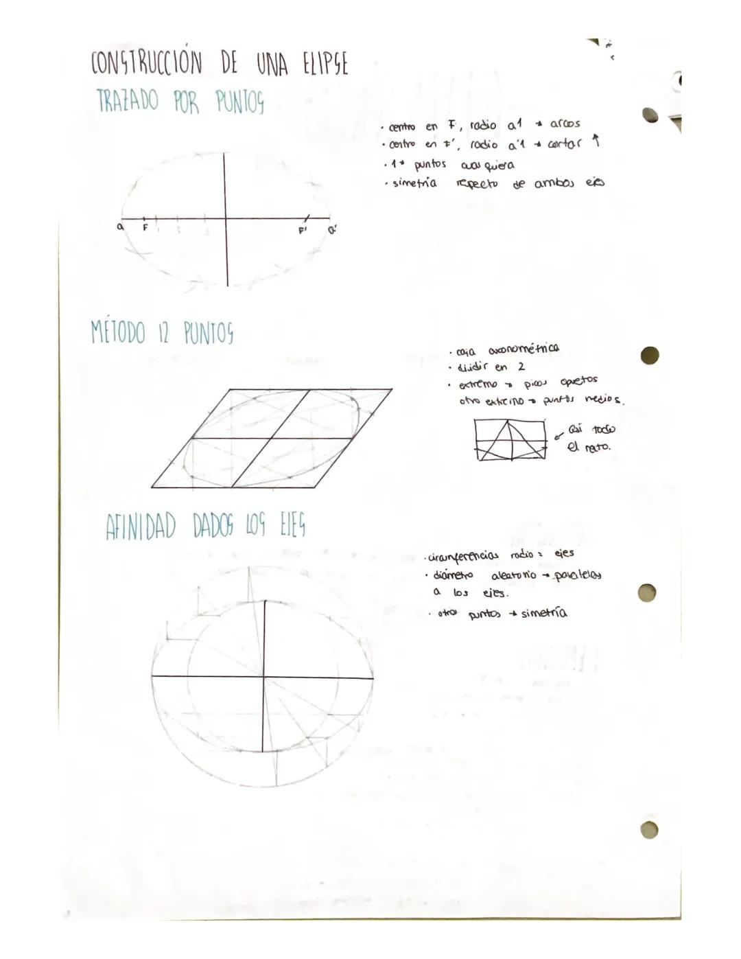 DIBUSO 1-7.2
CMS
SECCIONES CONICAS
t
círculo
-CURVAS CONICAS
ELIPSE
DEFINICION
lugar geométrico
de
œ los
distancia a los facas
PF + PF' = 2a