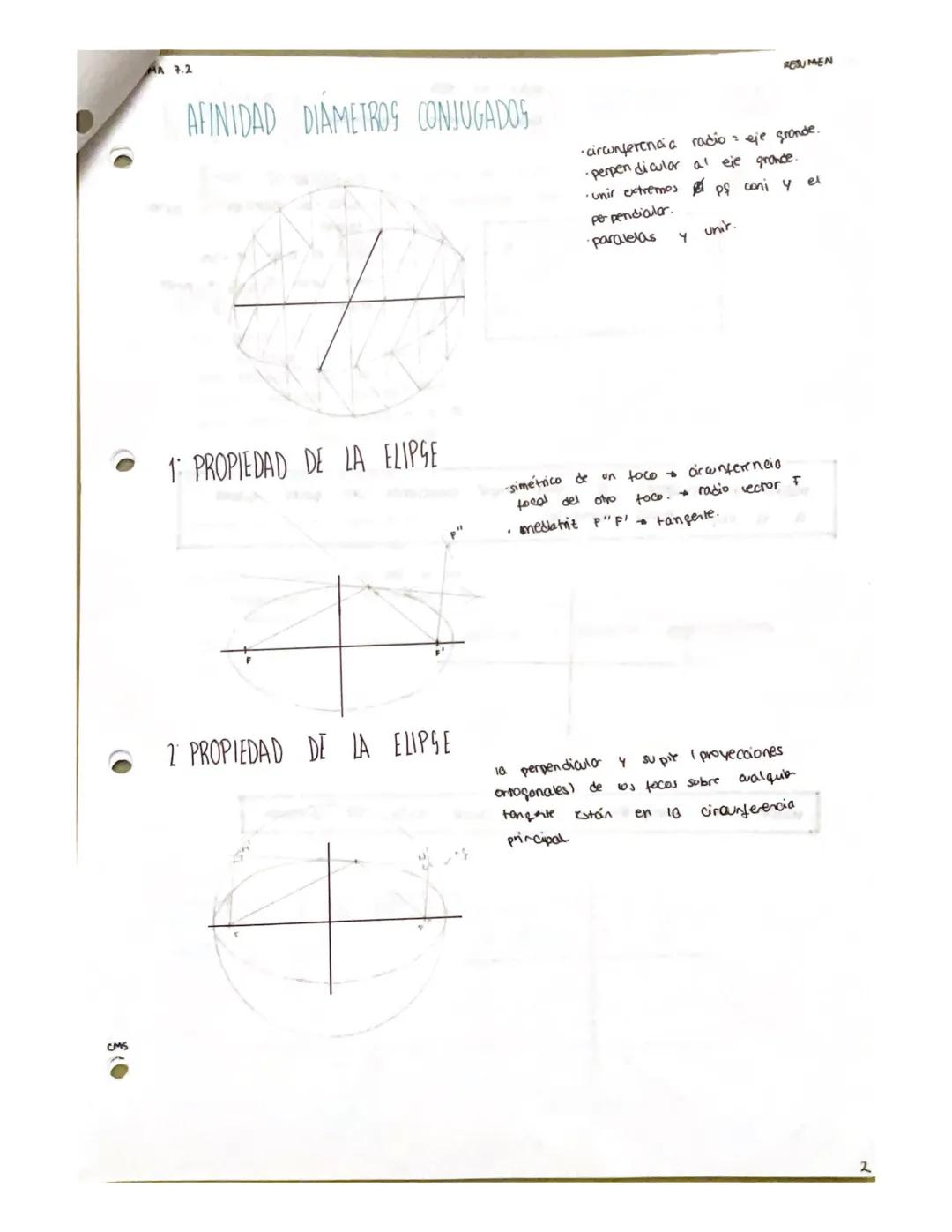 DIBUSO 1-7.2
CMS
SECCIONES CONICAS
t
círculo
-CURVAS CONICAS
ELIPSE
DEFINICION
lugar geométrico
de
œ los
distancia a los facas
PF + PF' = 2a