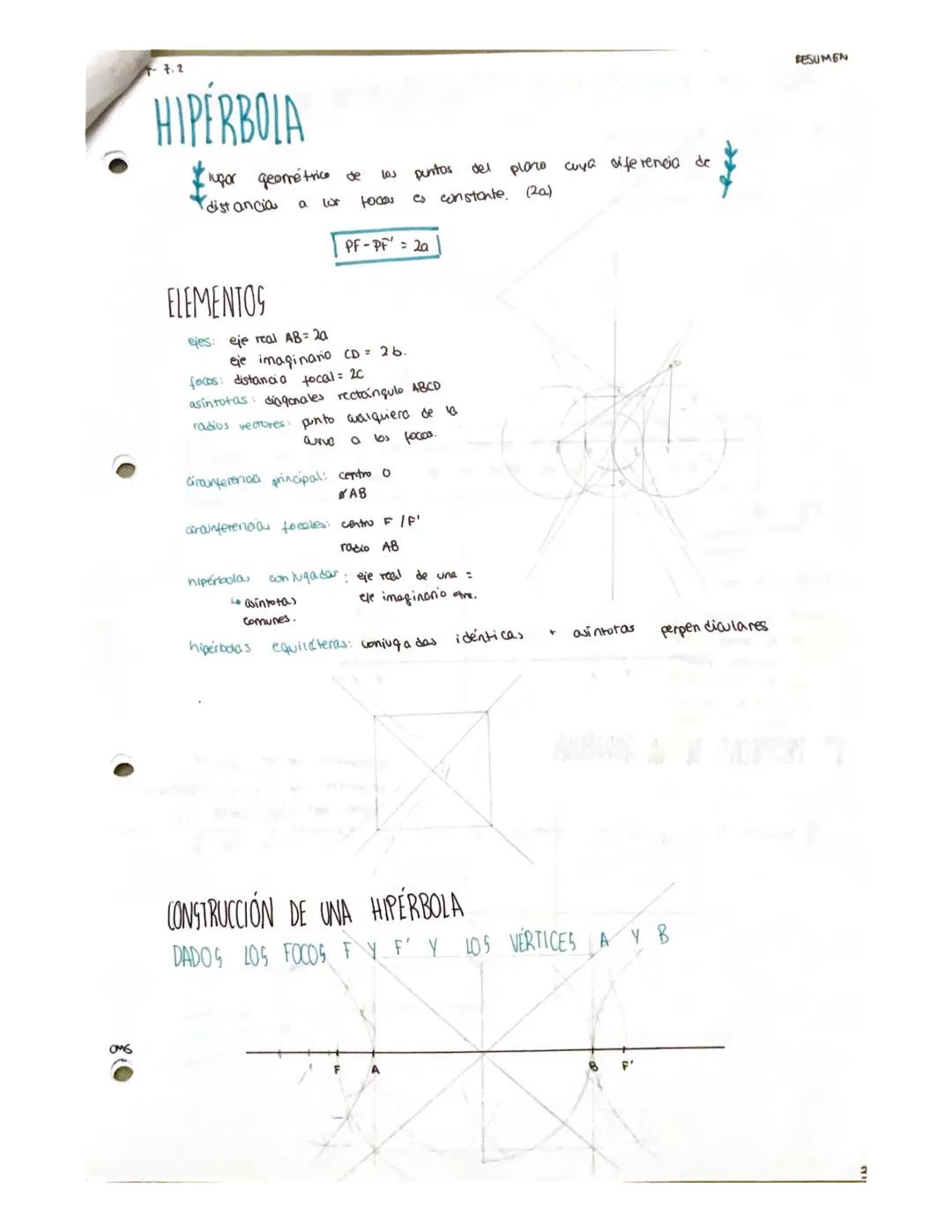 DIBUSO 1-7.2
CMS
SECCIONES CONICAS
t
círculo
-CURVAS CONICAS
ELIPSE
DEFINICION
lugar geométrico
de
œ los
distancia a los facas
PF + PF' = 2a