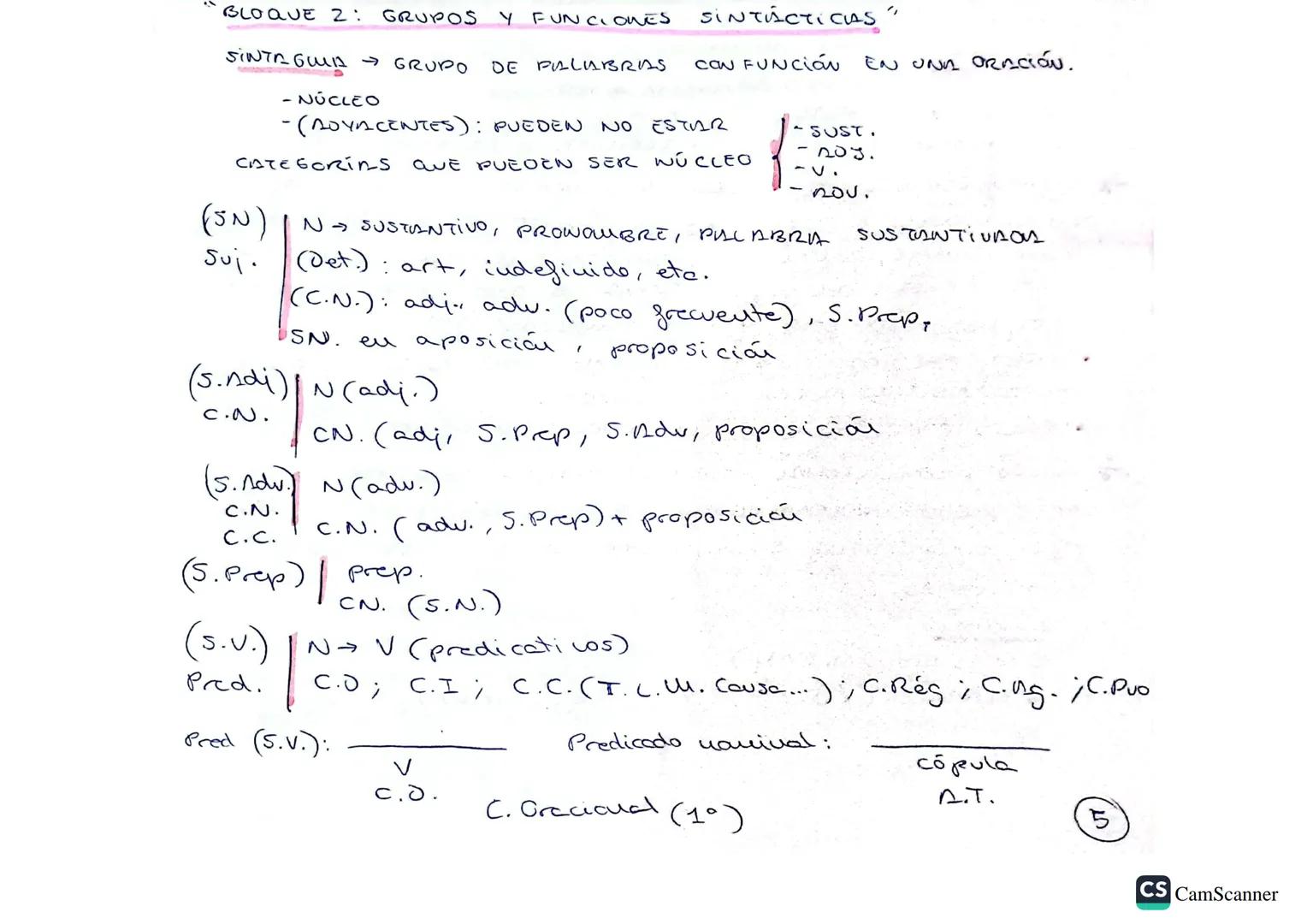 BLOQUE 2: GRUPOS
SINTA GUIA → GRUPO
- NÚCLEO
CATEGORins
-(ADYACENTES): PUEDEN
(s.ndi) | N (adj.)
C.N.
Y FUNCIONES
NO ESTAR
QUE PUEDEN SER NÚ