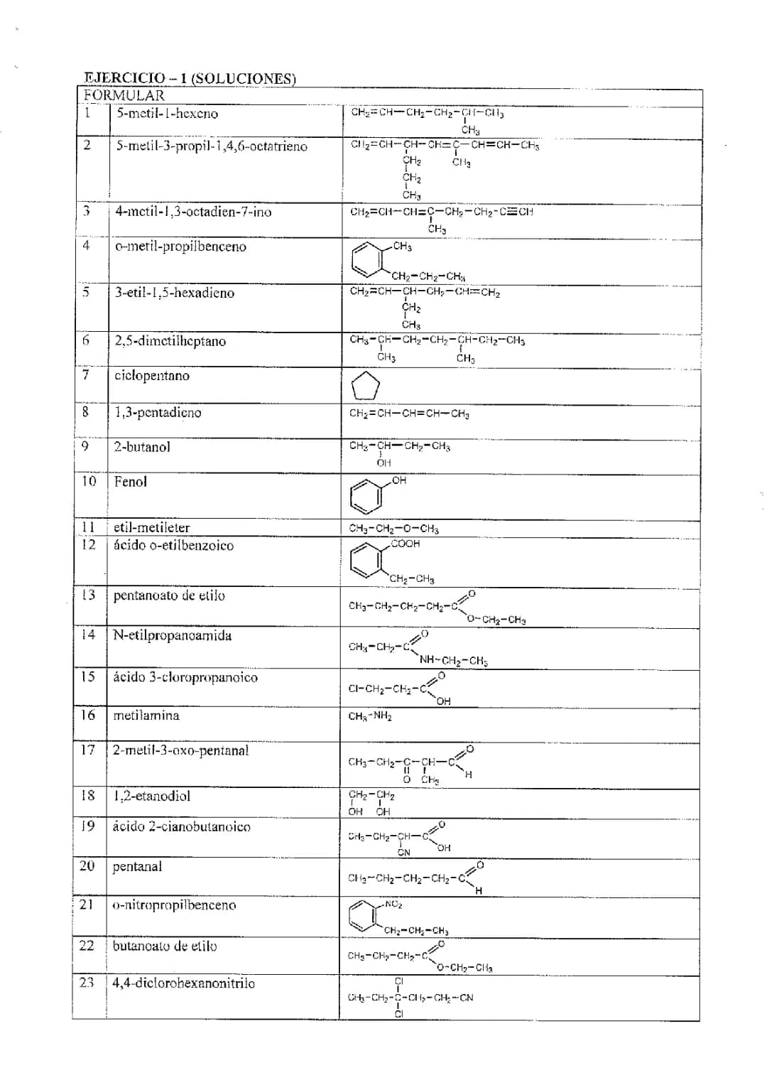 EJERCICIOS DE REPASO QUÍMICA FORMULACIÓN ORGÁNICA