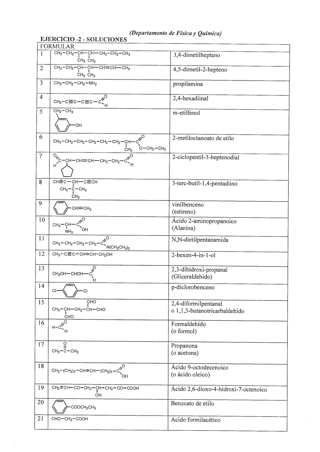 EJERCICIO -1 (SOLUCIONES)
FORMULAR
1 5-metil-1-hexeno
2 5-metil-3-propil-1,4,6-octatrieno
3 4-metil-1,3-octadien-7-ino
4 o-metil-propilbence