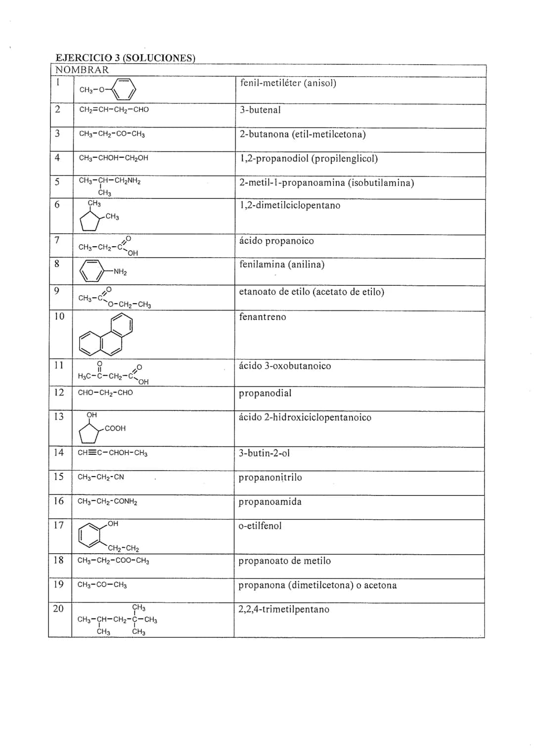 EJERCICIO -1 (SOLUCIONES)
FORMULAR
1 5-metil-1-hexeno
2 5-metil-3-propil-1,4,6-octatrieno
3 4-metil-1,3-octadien-7-ino
4 o-metil-propilbence