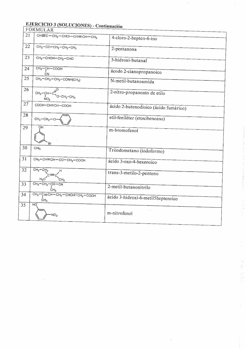 EJERCICIO -1 (SOLUCIONES)
FORMULAR
1 5-metil-1-hexeno
2 5-metil-3-propil-1,4,6-octatrieno
3 4-metil-1,3-octadien-7-ino
4 o-metil-propilbence