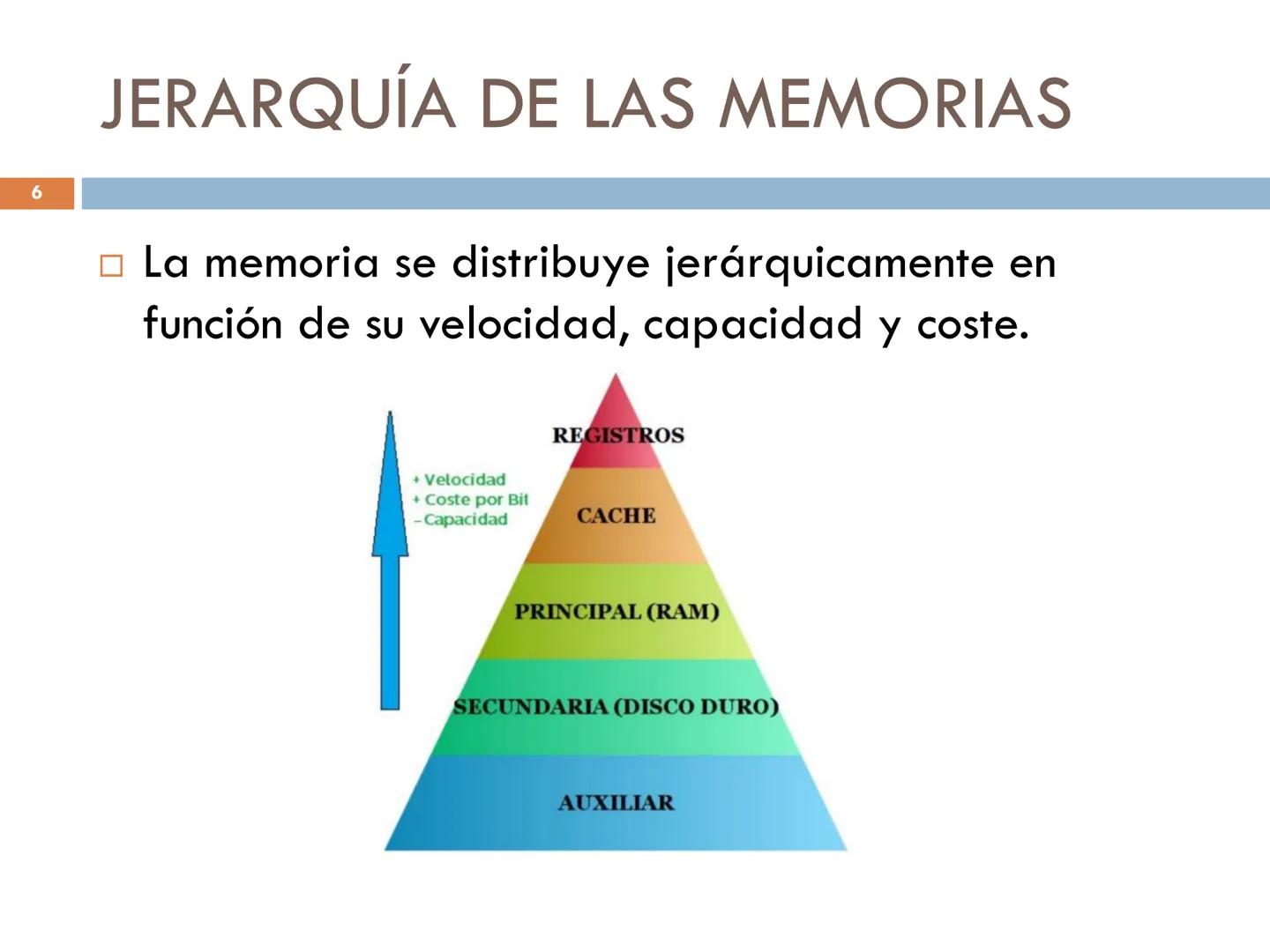 MEMORIAS. TIPOS.
UNIDAD 6 - MMEQ 1° SMR 2
1. Memoria
☐ La memoria es una parte esencial del ordenador.
□La función de la memoria RAM es la d