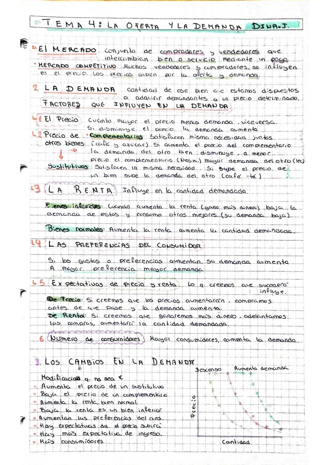 # TEMA 4: LA OFERTA YLA DEMANDA DINA.J.

EEI MERCADO conjunto de compradores y vendedores que
intercambian bien o servicio mediante un pago.