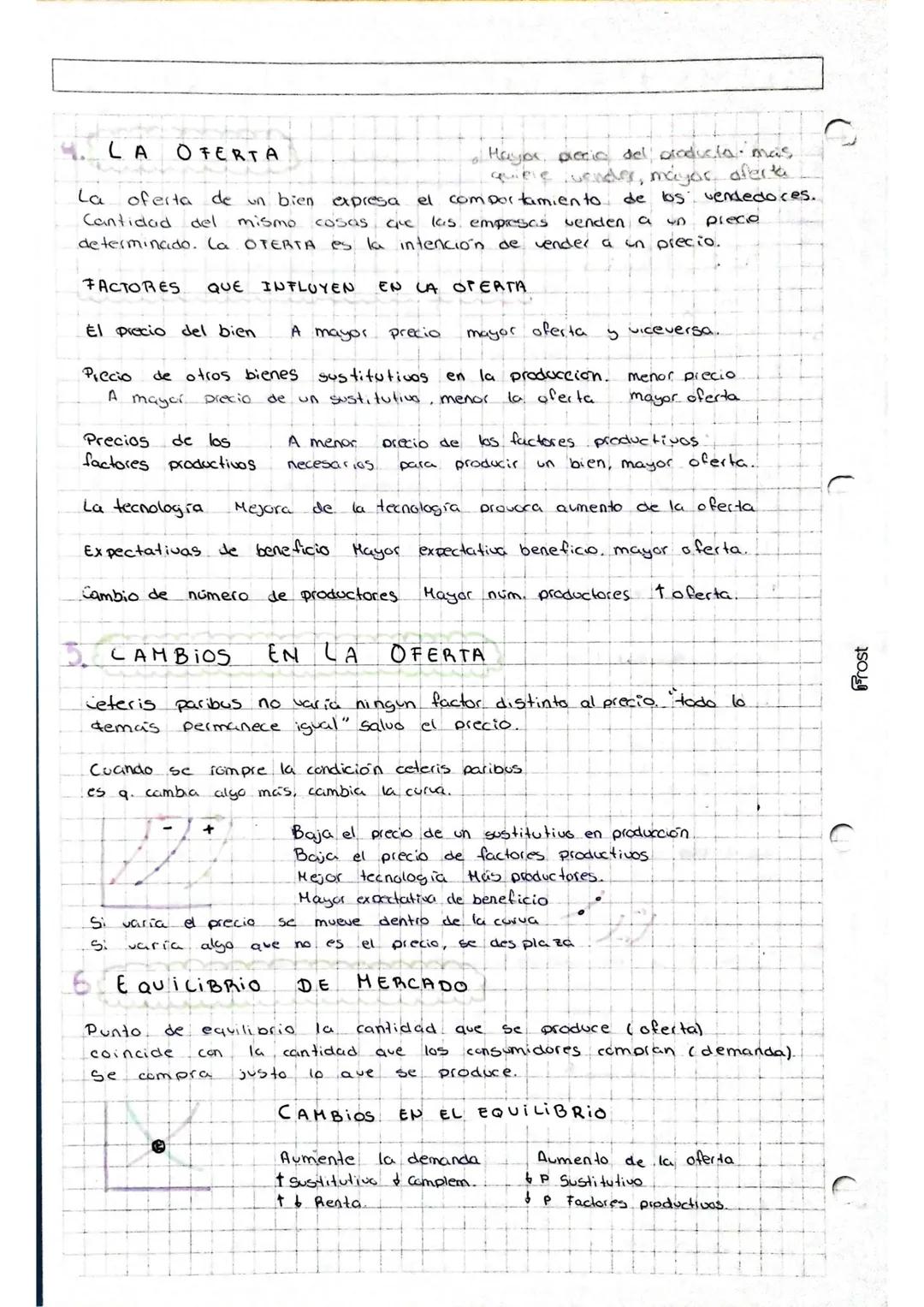 # TEMA 4: LA OFERTA YLA DEMANDA DINA.J.

EEI MERCADO conjunto de compradores y vendedores que
intercambian bien o servicio mediante un pago.