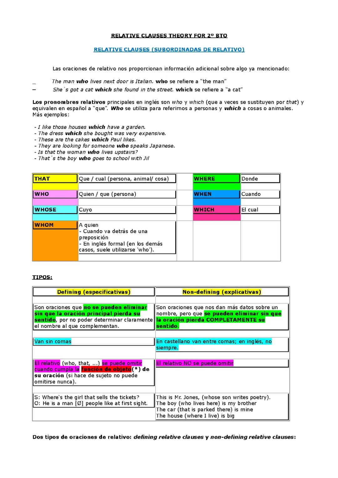 Ejercicios Divertidos: Oraciones y Pronombres Relativos en Inglés y Español