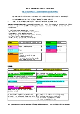 Know Relative Clauses thumbnail