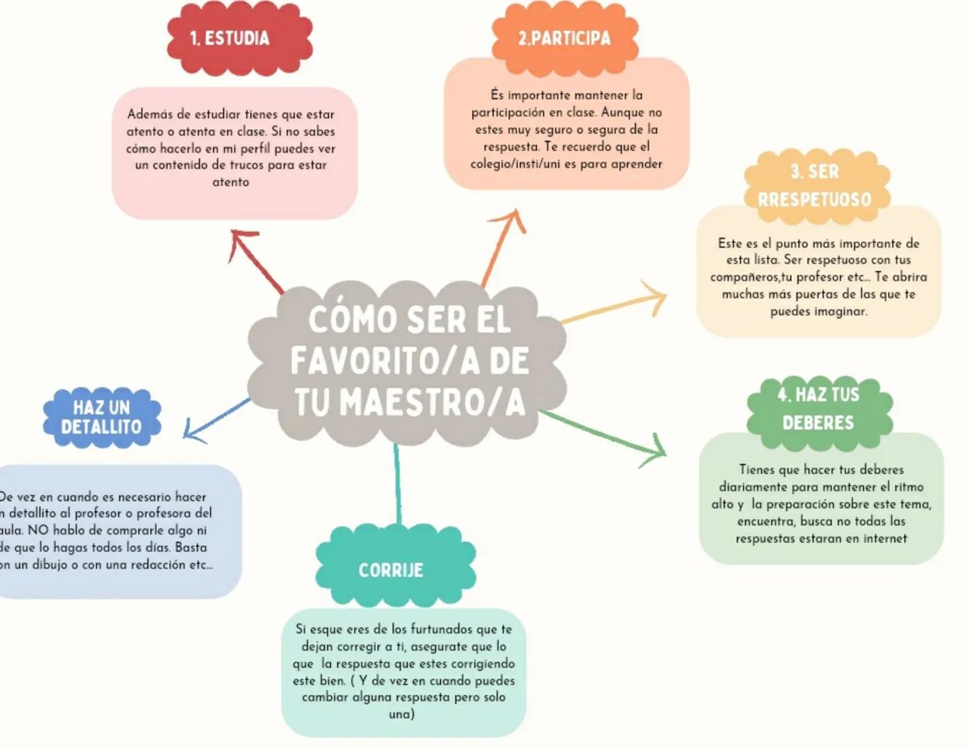 1. ESTUDIA
Además de estudiar tienes que estar
atento o atenta en clase. Si no sabes
cómo hacerlo en mi perfil puedes ver
un contenido de tr