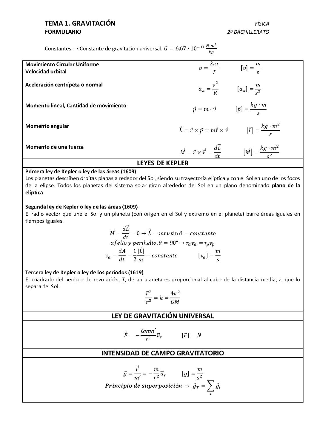 Formulario Tema 1.