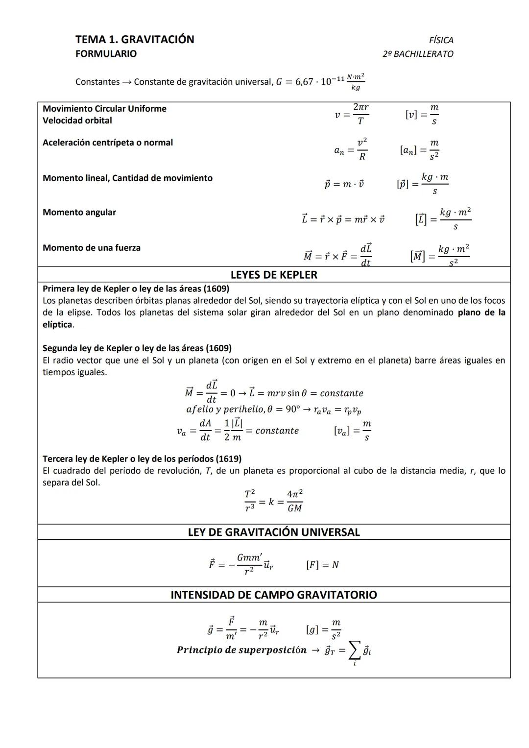 TEMA 1. GRAVITACIÓN
FORMULARIO
Constantes → Constante de gravitación universal, G = 6,67-10-11 N-m²
kg
Movimiento Circular Uniforme
Velocida