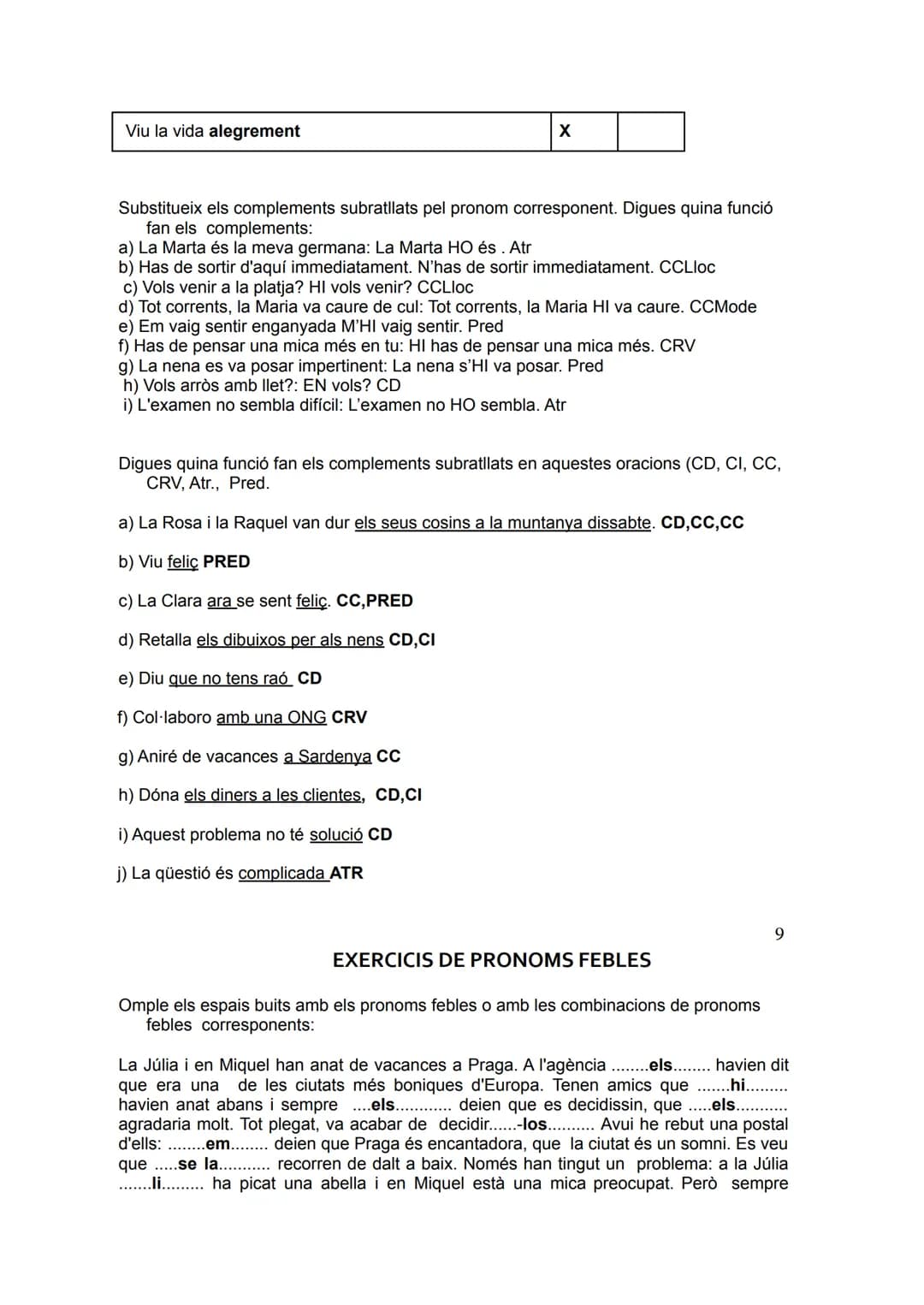EXERCICIS
Substitueix els complements directes de les oracions següents per les formes dels
pronoms febles que hi corresponguin:
a) Hem tret