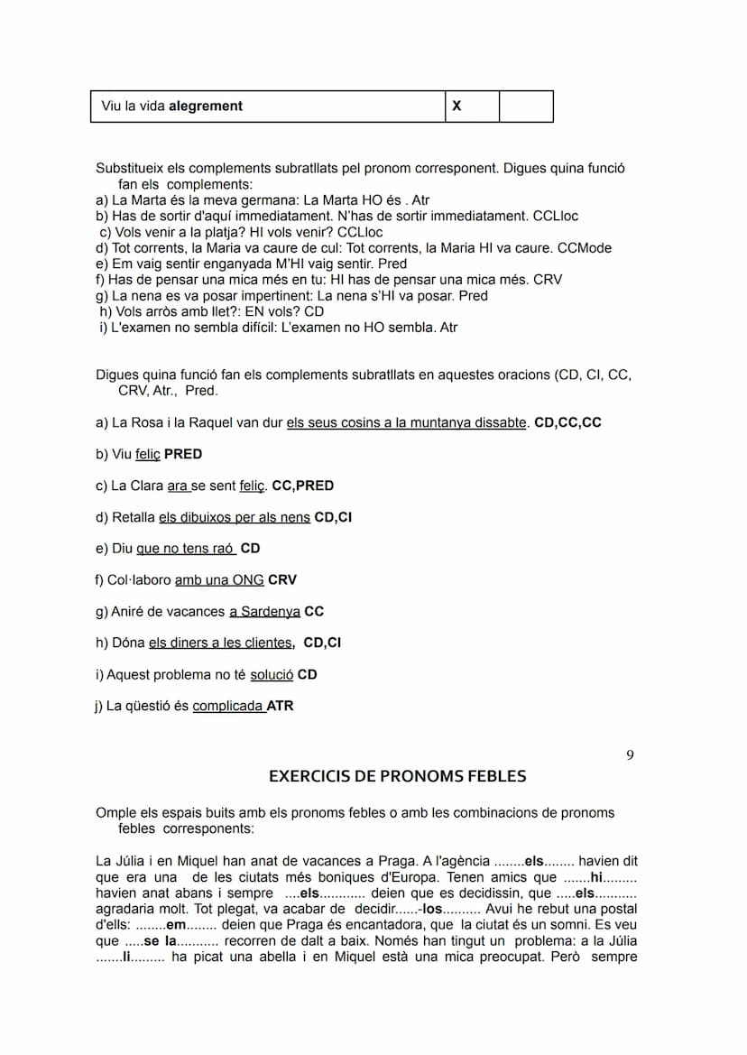 EXERCICIS
Substitueix els complements directes de les oracions següents per les formes dels
pronoms febles que hi corresponguin:
a) Hem tret